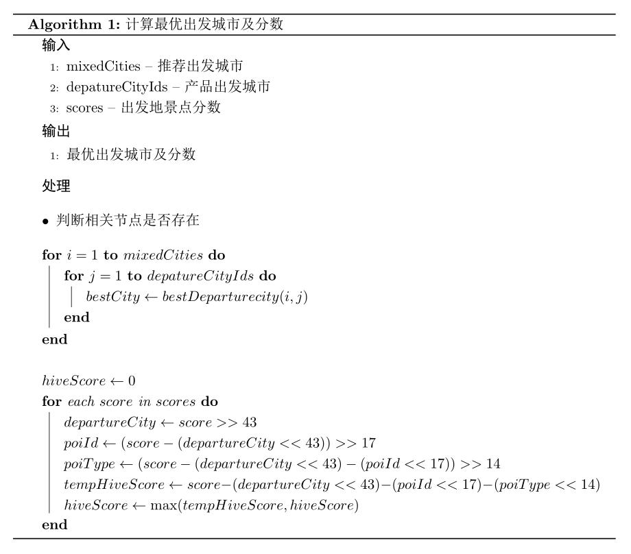 携程度假搜索引擎架构优化,查询耗时降低2/3