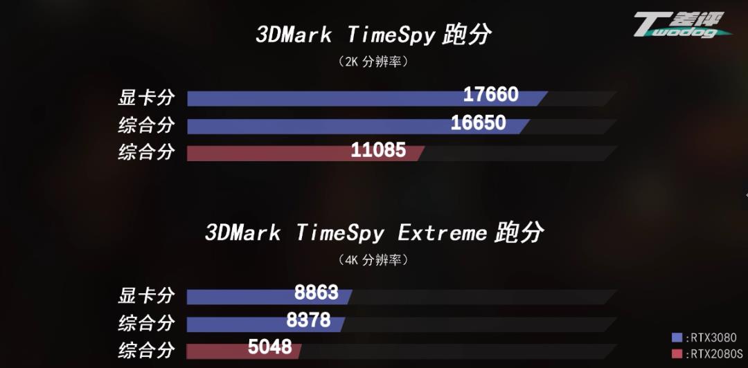 真男人，就应该买公版RTX 3080显卡！