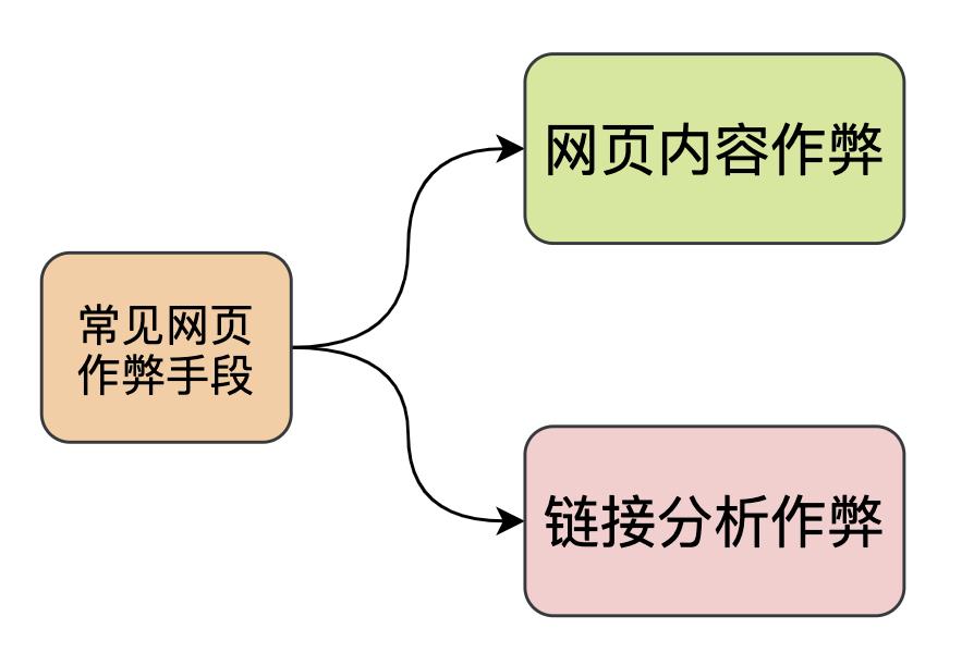 多图预警！！！图解百度背后的搜索引擎