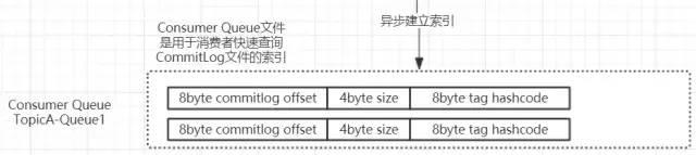 填坑笔记：RocketMQ消息订阅失败问题？