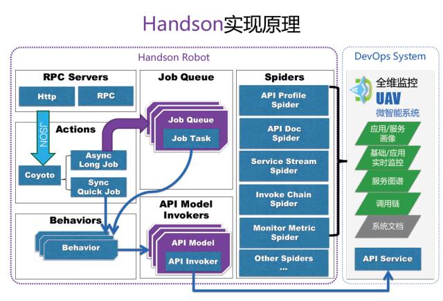 AIOps核心任务：任务机器人在金融领域中的落地（附文件下载）