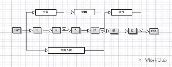 R专题区|中文分词入门之—jiebaR