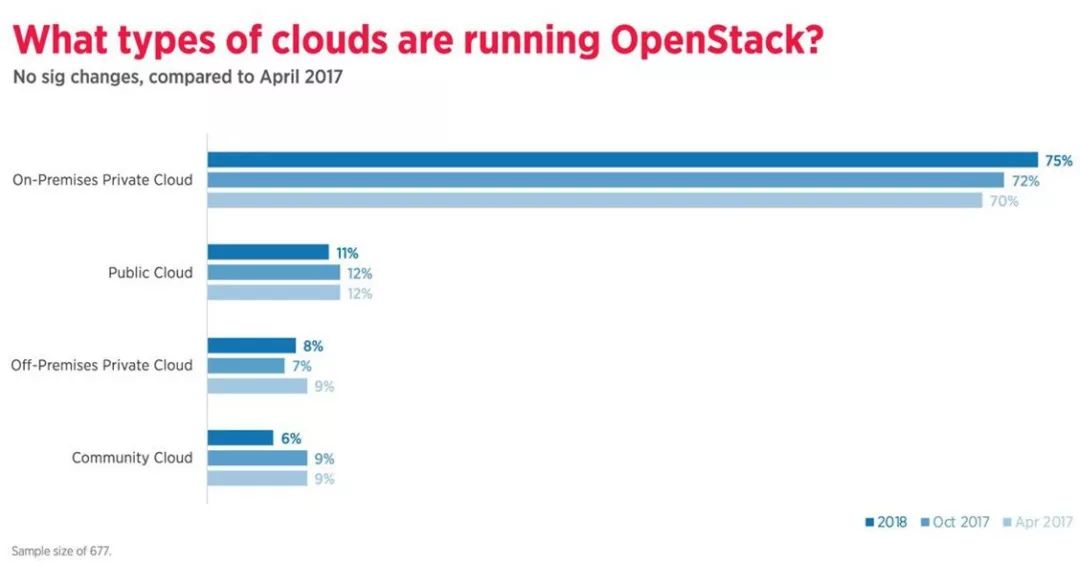 重磅┃2018 全球OpenStack企业大排名！