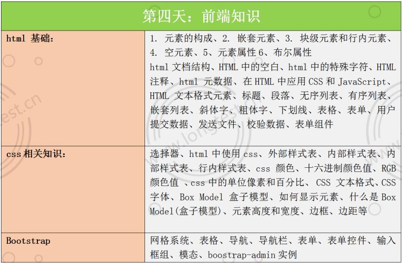 呕心沥血整理的接口测试面试题及答案