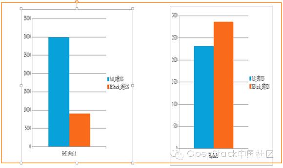 干货 ！详解OpenStack在小米私有云平台的实践