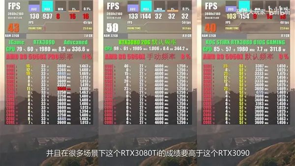 全网首张RTX 3080 Ti国内走光！性能、价格香爆