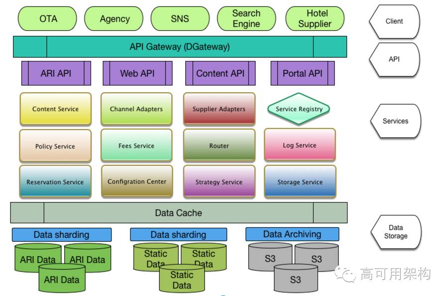 跨机房微服务高可用方案：DerbySoft路由服务设计与实现