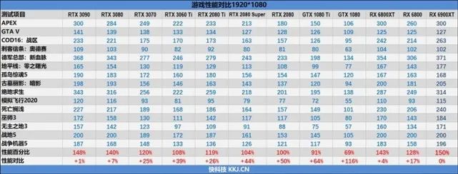 超频潜力逆天！RX 6900 XT评测：可与RTX 3090扳手腕了