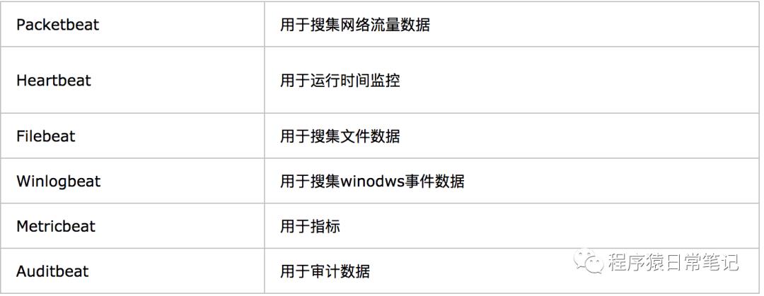 ES系列十二之logback+ELK日志搭建