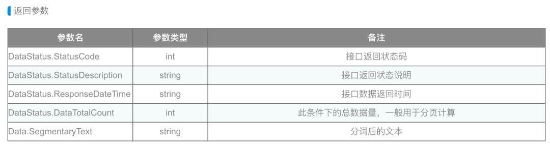 [新接口] 中文分词接口 API