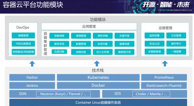 最新培训PPT视频|OpenStack+K8S为何是绝配