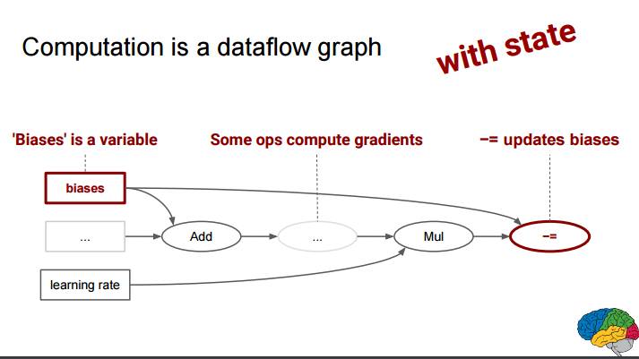 重磅｜2016 ScaledML会议演讲合辑：谷歌Jeff Dean讲解TensorFlow，微软陆奇解读FPGA（附PPT）