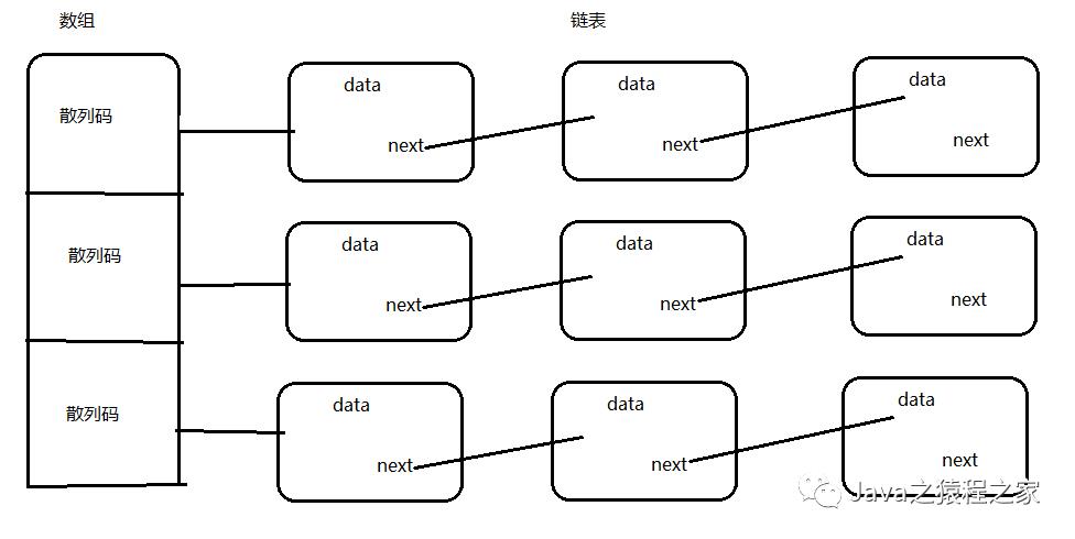 初学者第51节之HashMap