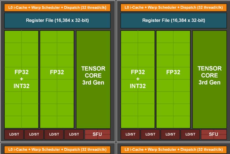 倾全力打造旗舰！微星RTX 3080超龙评测：4K追平RX 6900 XT