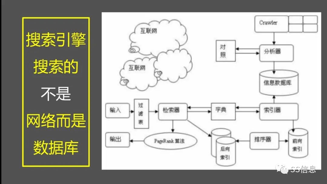 （一）搜索引擎简介及高级搜索方法