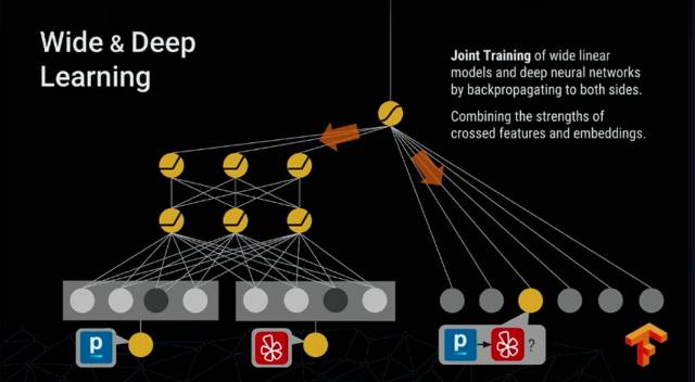 史上最全：TensorFlow 好玩的技术、应用和你不知道的黑科技