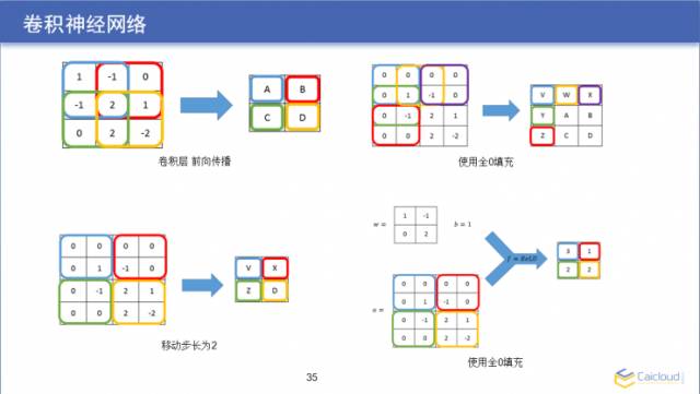 直播实录｜大牛教你如何用 TensorFlow 亲手搭建一套图像识别模块