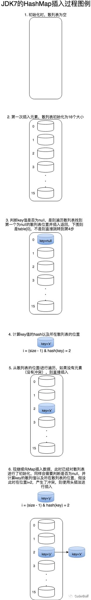 Java集合中的HashMap类