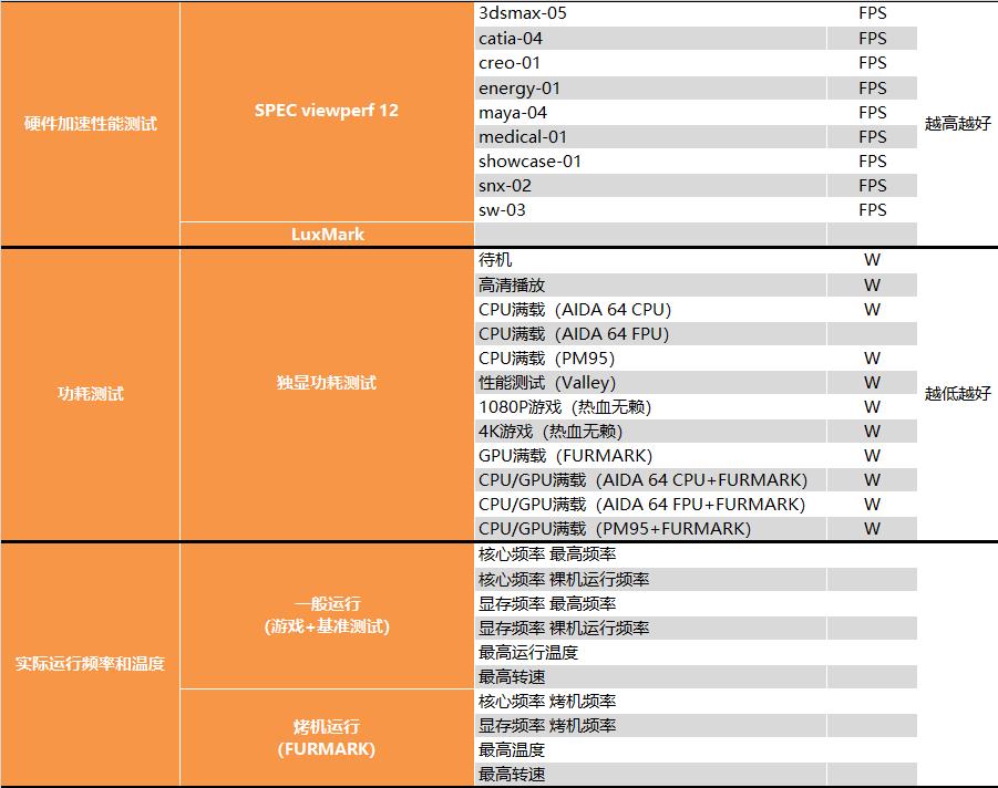 【茶茶】苏妈满血回归，AMD RX 6900XT 测试报告