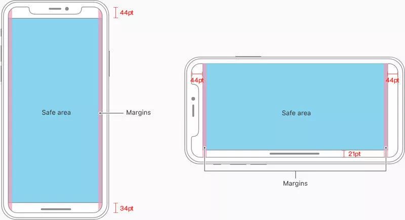 如何适配iPhone X？来看QQ 音乐这个实战案例复盘总结