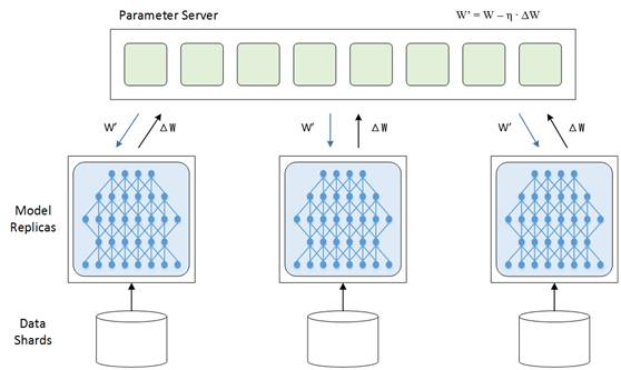 史上最全：TensorFlow 好玩的技术、应用和你不知道的黑科技