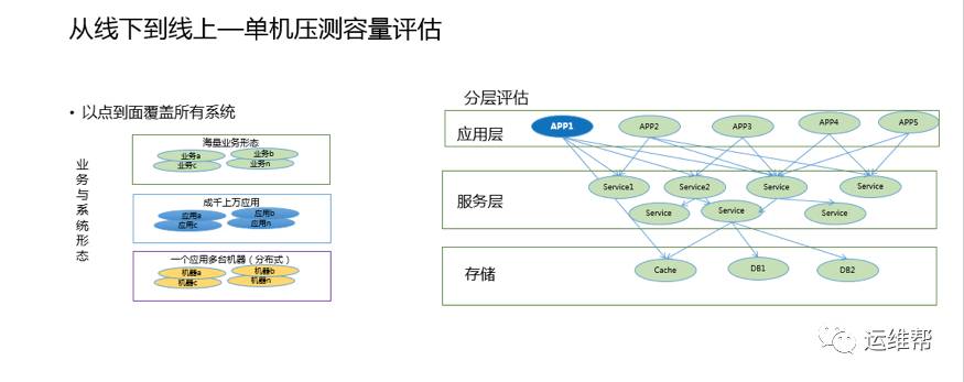 阿里研究员蒋江伟：全链路压测是双11容量规划利器