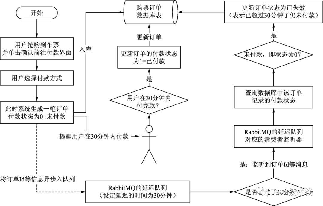 不是我吹，RabbitMQ 是真牛逼！