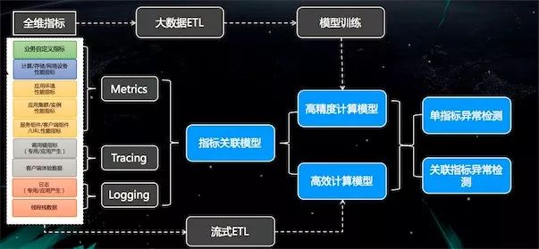 AIOps落地实践：运维机器人之任务决策系统演进