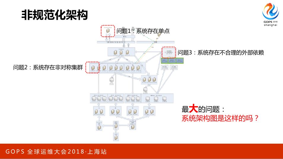 AIOps 助力航信运维百万级交易系统 0 宕机