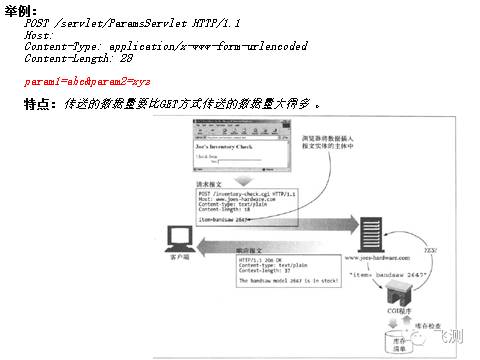 接口自动化的根基--HTTP协议