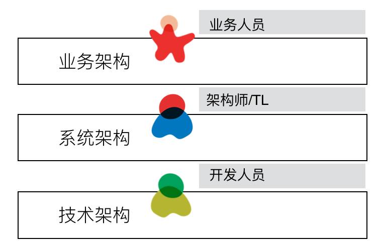 DDD & Microservices｜洞见