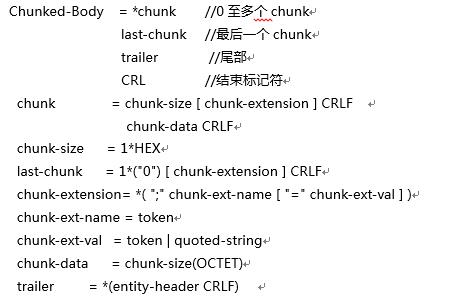 HTTP协议交互过程及内容格式浅析