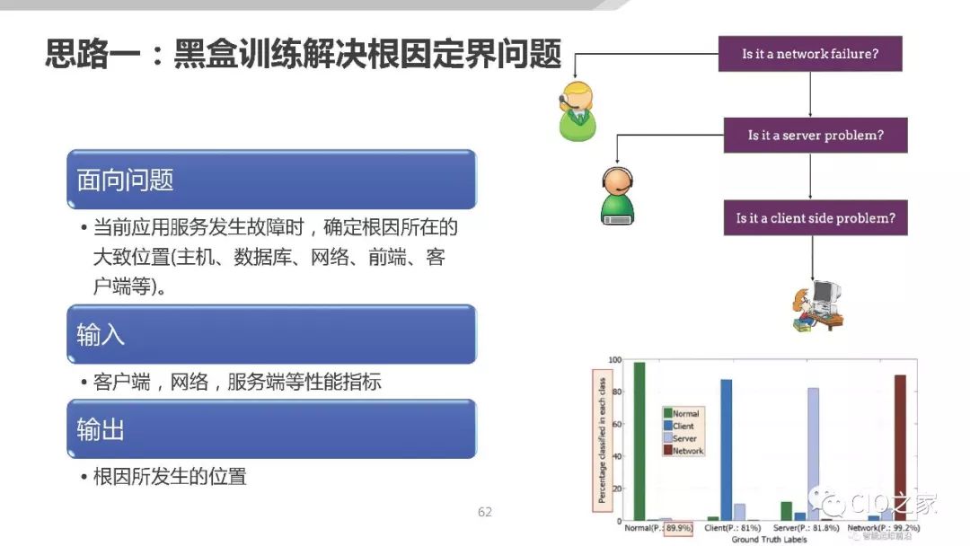 AIOps在传统金融行业的落地探索