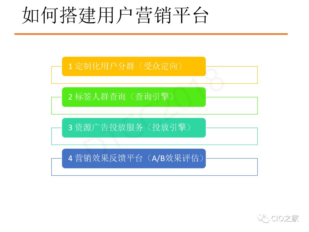 网易考拉数据仓库构建实践