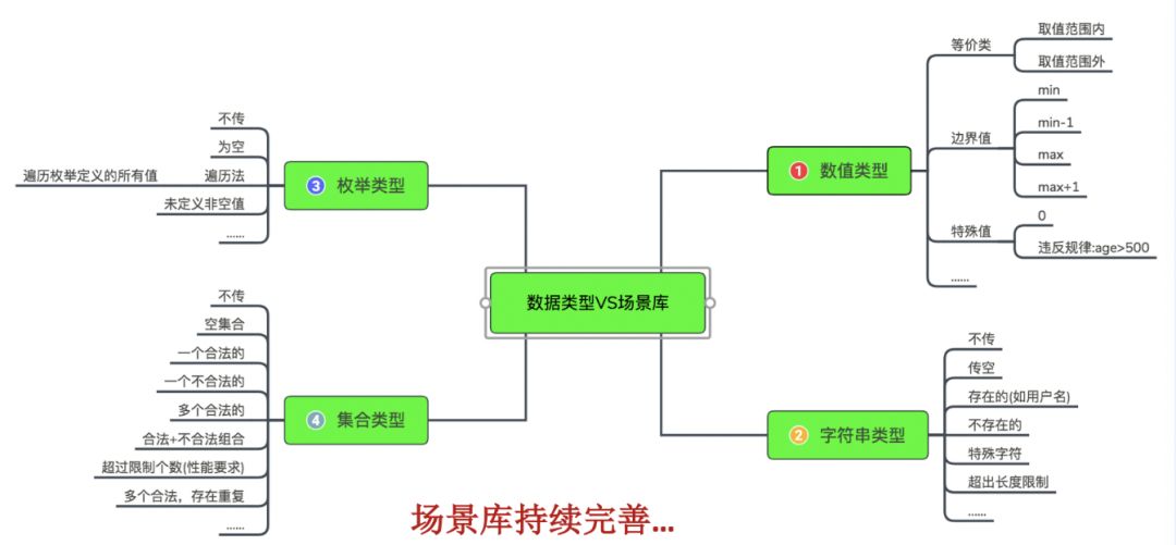 接口测试的套路，没那么深