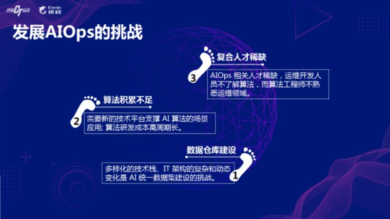 携程对AIOps场景和算法的探索与实践