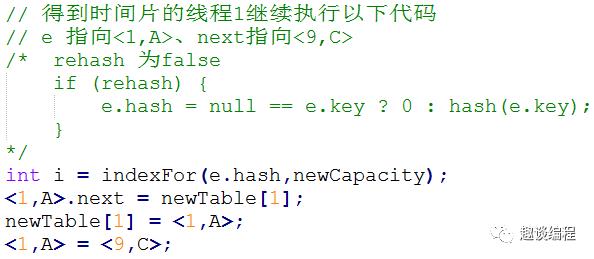 高并发下的HashMap