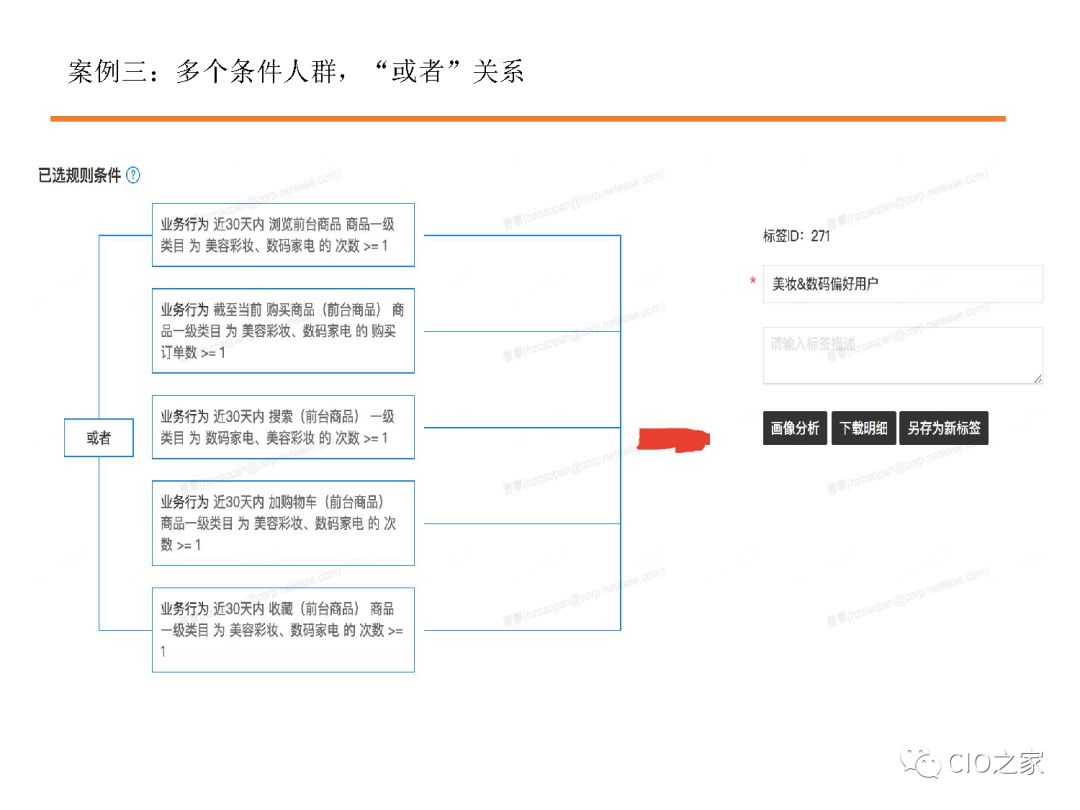 网易考拉数据仓库构建实践