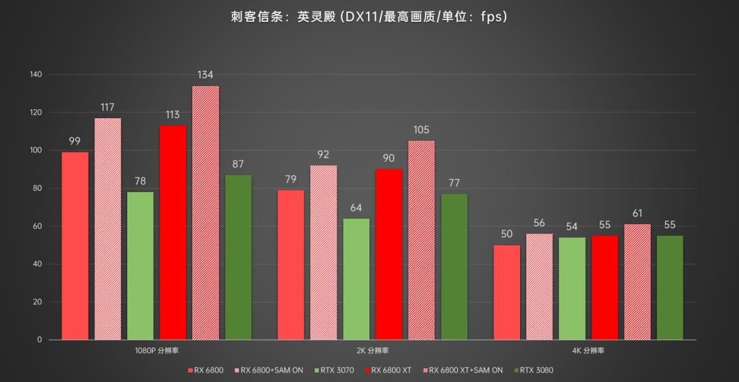 AMD显卡重返高端序列，Radeon RX6800/6800XT首发深度评测