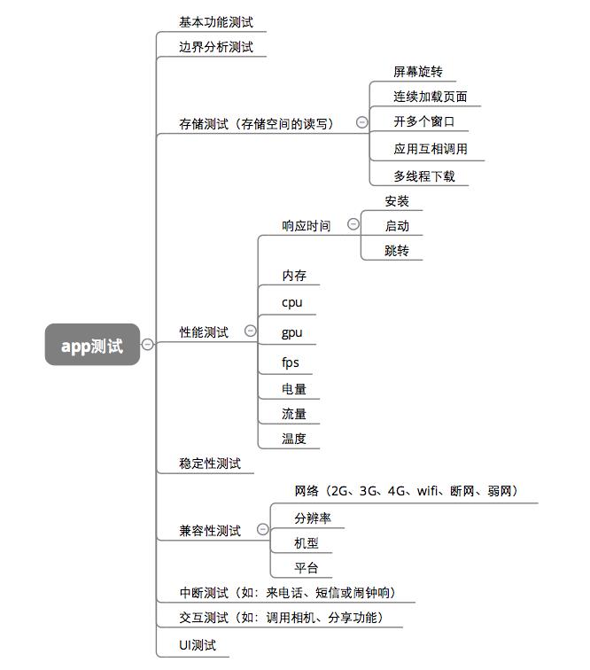 入门级软件测试人员这样做接口测试，薪资不翻倍都难~