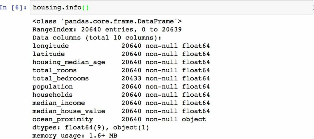 【翻译】Sklearn 与 TensorFlow 机器学习实用指南 —— 第2章 一个完整的机器学习项目（上）