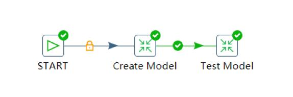 工程师手记 | 玩转Pentaho+R机器学习