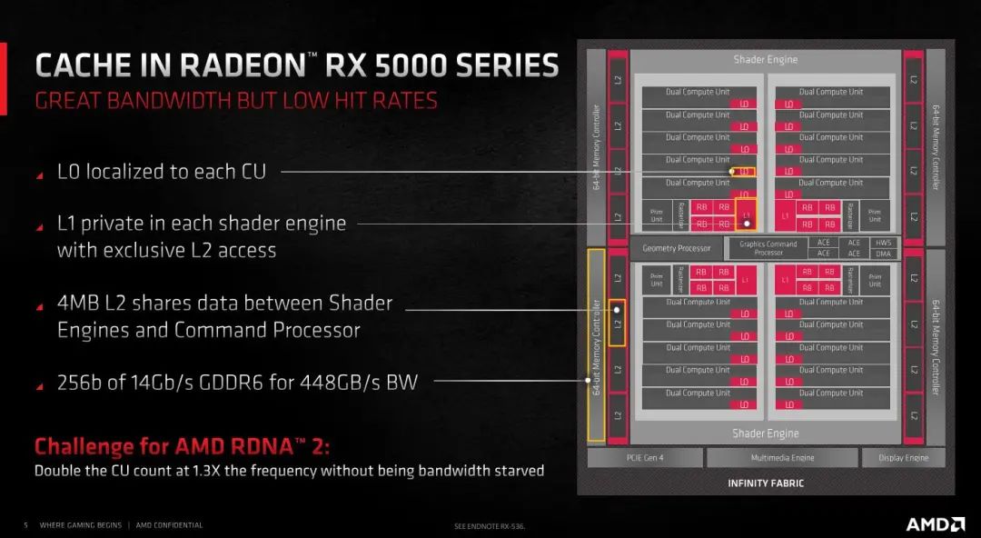 Radeon RX 6900 XT天梯榜首发评测：收放自如，RDNA 2能耗比王者