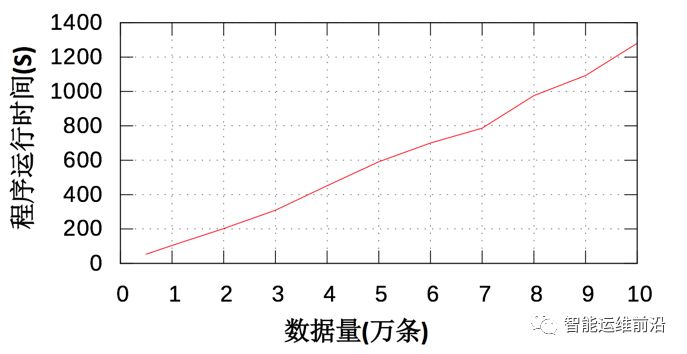 AIOps从运维到运营：多维数据热点发现算法