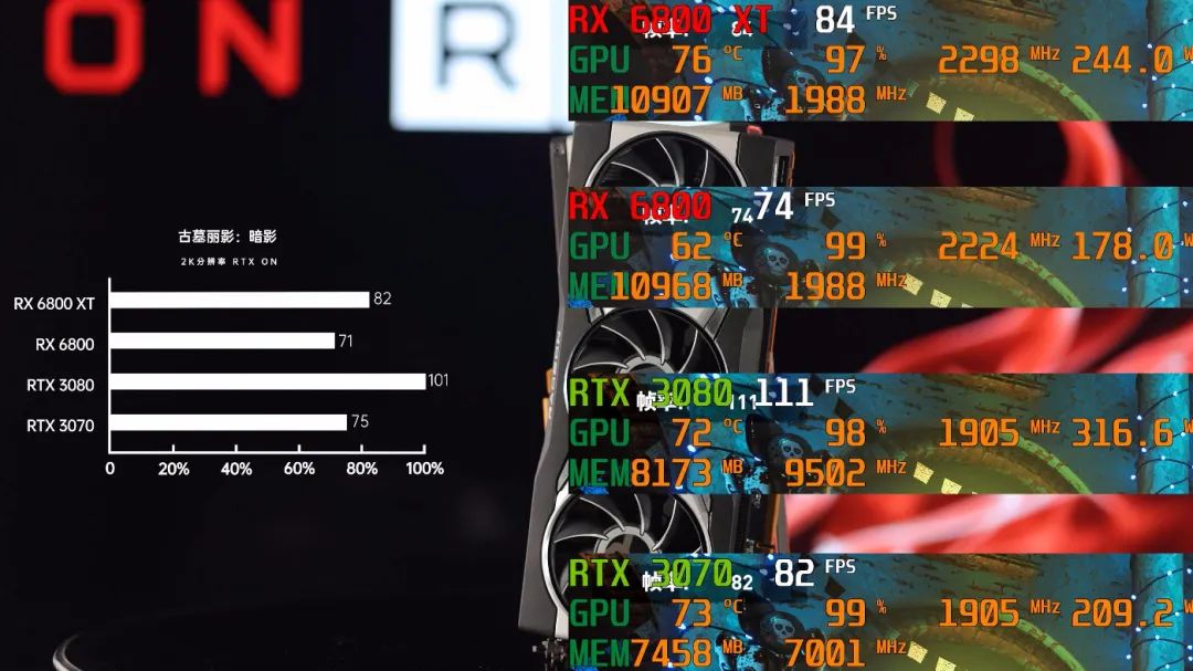 重回双雄争霸时代 AMD Radeon RX 6800/6800XT首发评测