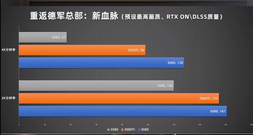 远方的黄舅舅和他的RTX3080来了