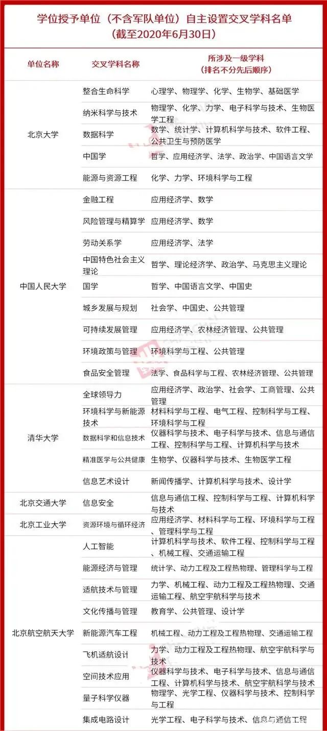 【关注热点】STEAM教育跨学科势不可挡，教育部将“交叉学科”定为第14大学科门类