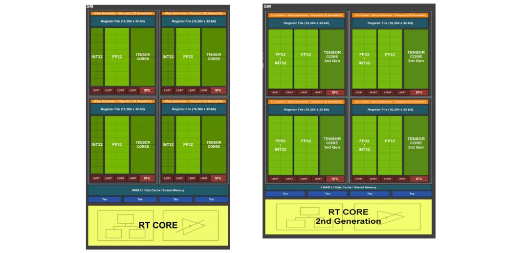 猪王评测 | 聊聊RTX3080游戏本玩1440P游戏的感受