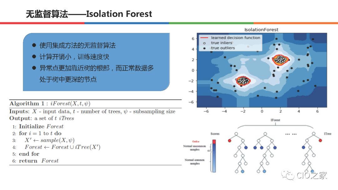 58集团在AIOps的实践和整体思路