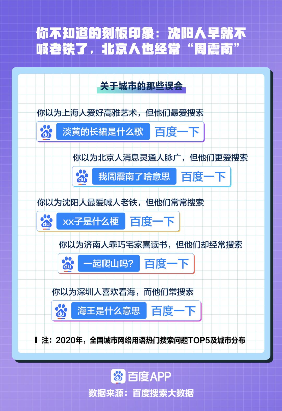 不同城市的人，都喜欢在搜索引擎上搜些啥？